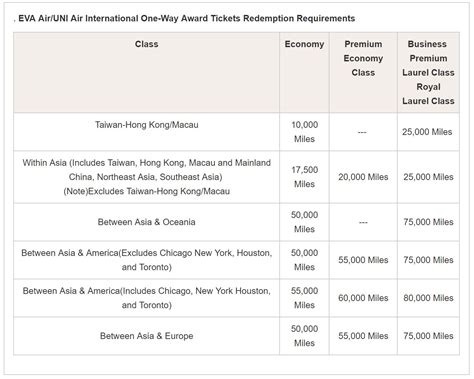 26 Best Ways To Redeem EVA Air Miles for Maximum .